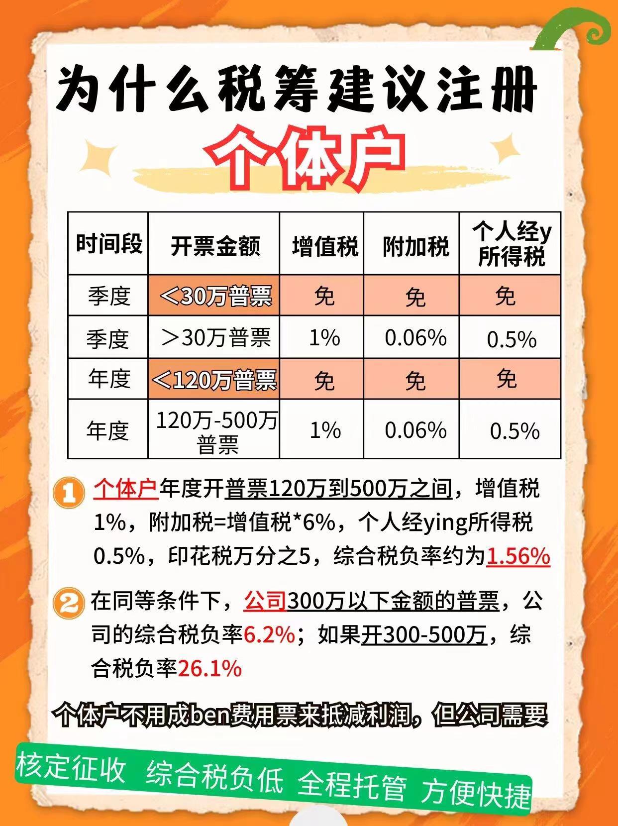 佳木斯9个问题带你认识个体户！